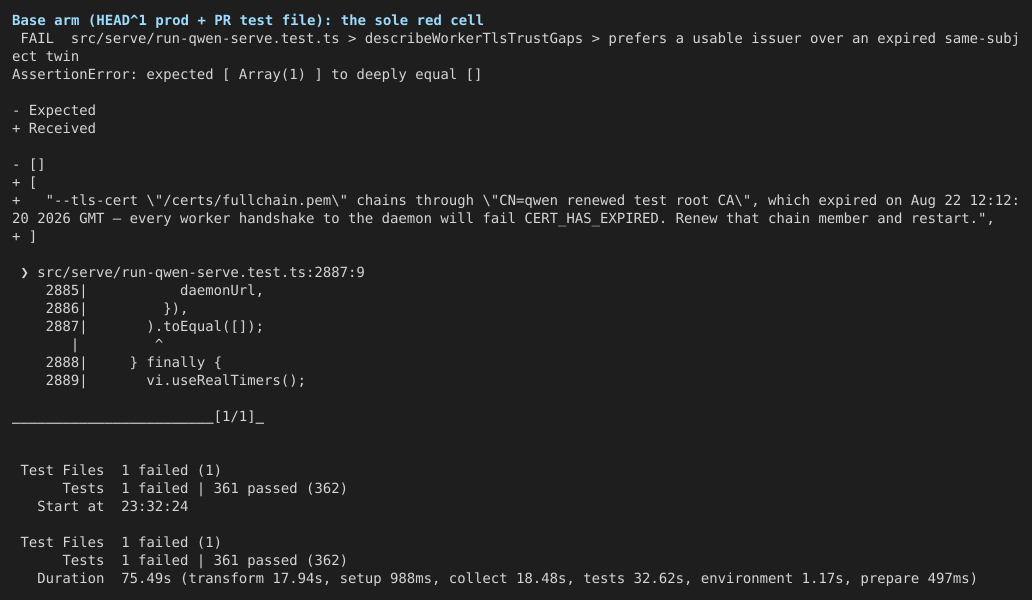 04-base-arm-vitest-red