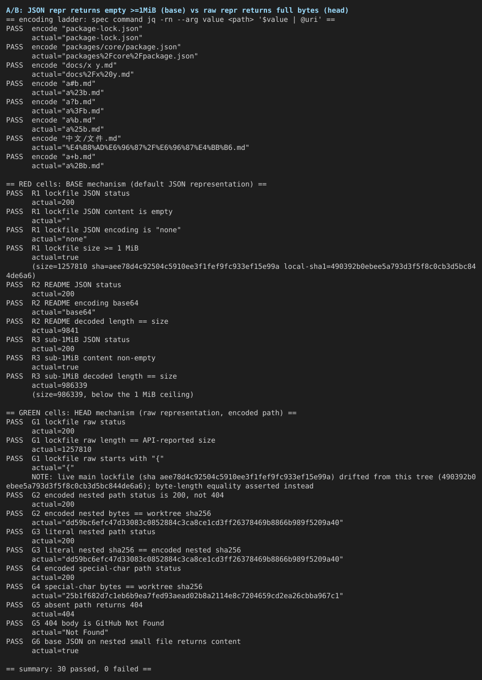 01-live-ab-json-empty-vs-raw-full