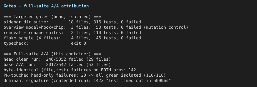 07-gates-and-aa-summary