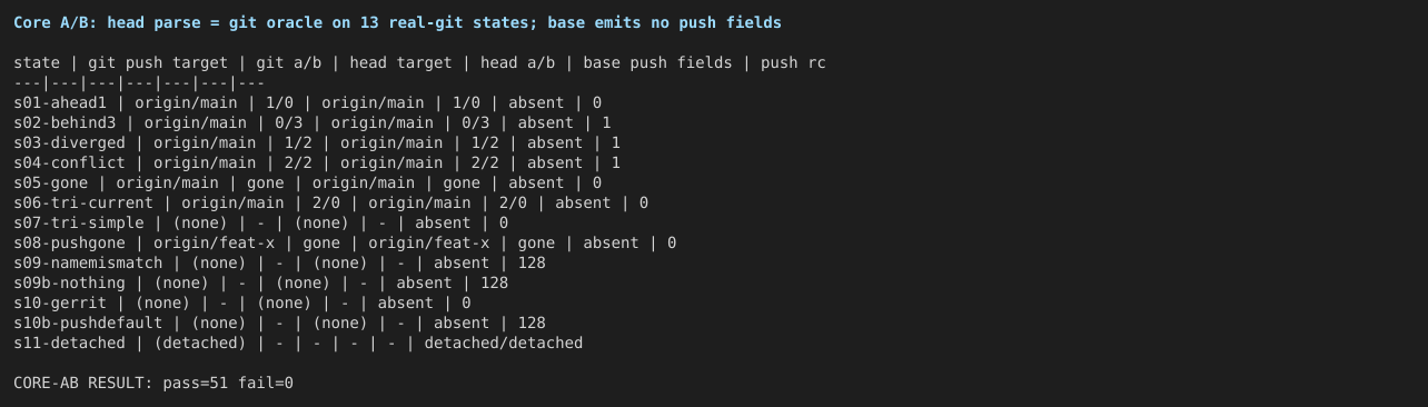 01-core-ab-head-vs-base