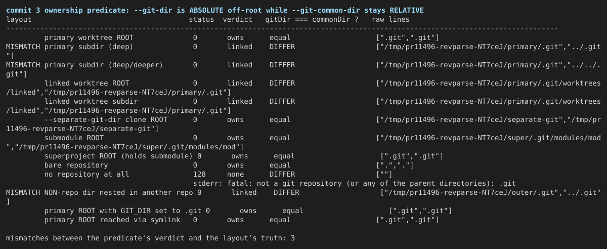 02-revparse-ownership-string-comparison