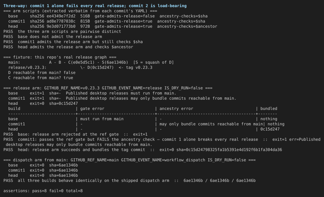 05-three-way-commit1-alone-breaks-every-release