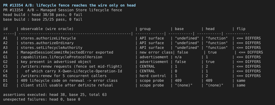 01-ab-store-wire-base-vs-head